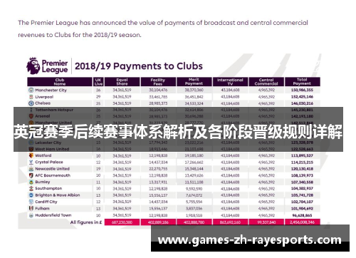 英冠赛季后续赛事体系解析及各阶段晋级规则详解