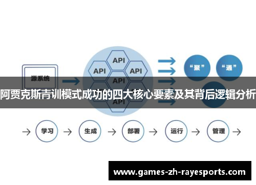 阿贾克斯青训模式成功的四大核心要素及其背后逻辑分析