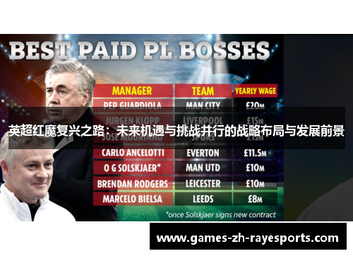 英超红魔复兴之路：未来机遇与挑战并行的战略布局与发展前景