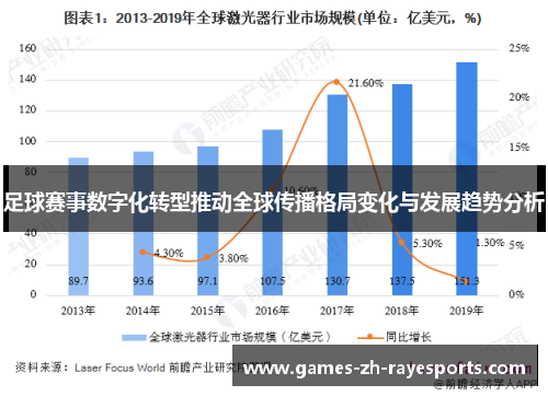足球赛事数字化转型推动全球传播格局变化与发展趋势分析