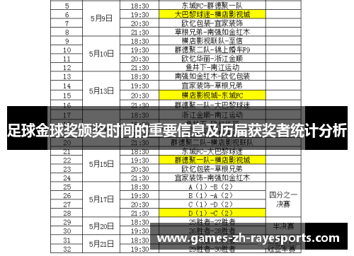 足球金球奖颁奖时间的重要信息及历届获奖者统计分析
