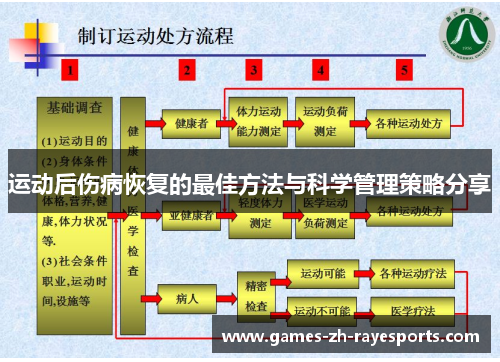 运动后伤病恢复的最佳方法与科学管理策略分享