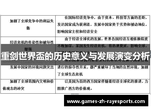 重剑世界盃的历史意义与发展演变分析