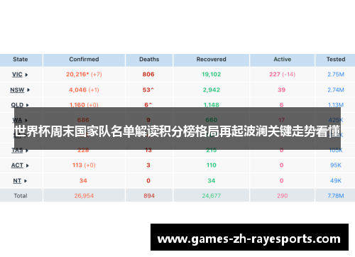 世界杯周末国家队名单解读积分榜格局再起波澜关键走势看懂