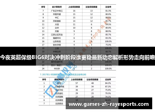 今夜英超保级BIG6对决冲刺阶段谁更稳最新动态解析形势走向前瞻