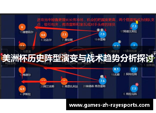 美洲杯历史阵型演变与战术趋势分析探讨