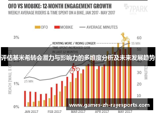评估基米希转会潜力与影响力的多维度分析及未来发展趋势