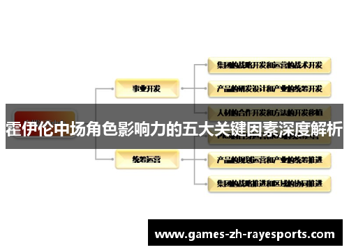 霍伊伦中场角色影响力的五大关键因素深度解析